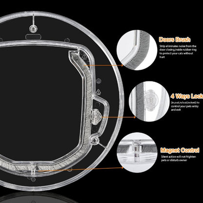 Pet Supplies New Pet Door Round